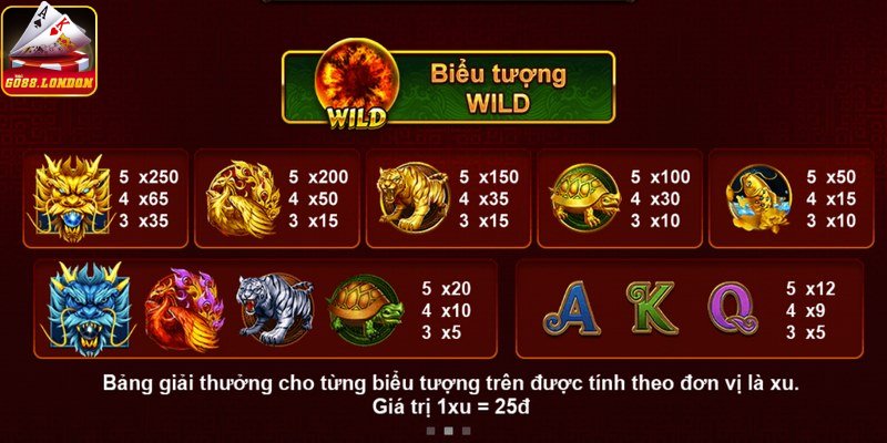 Biểu tượng cần nắm trong game game kho báu tứ linh